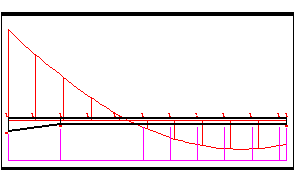 Steel Portal Frame Rafter Buckling