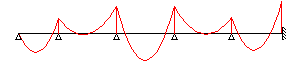 Multi-Span Beam Analysis