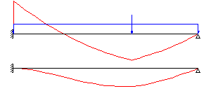 Propped Cantilever Beam Analysis